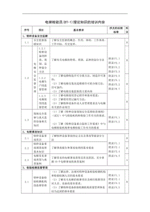 电梯检验员(DT-1)理论知识的培训内容.doc