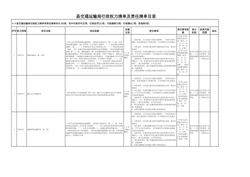 县交通运输局行政权力清单及责任清单目录.xls_第1页