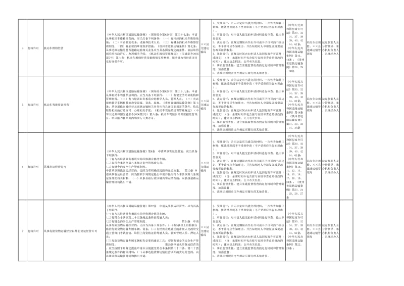 县交通运输局行政权力清单及责任清单目录.xls_第2页