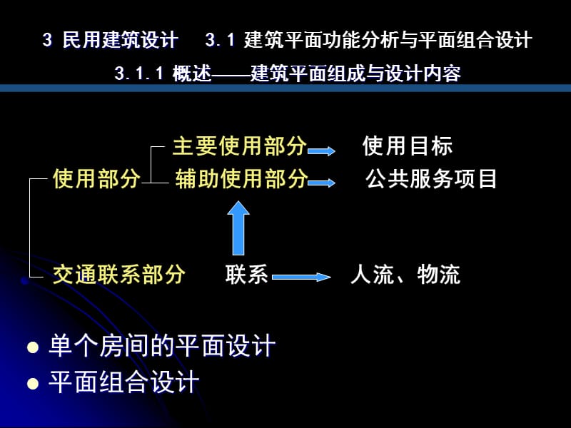 房屋建筑学_民用建筑设计.ppt_第2页