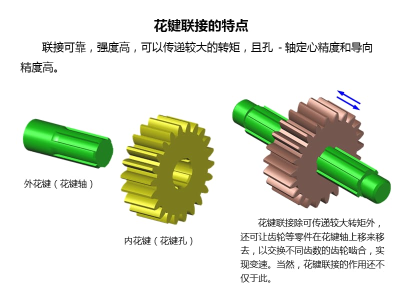 花键的画法与标注.ppt_第3页