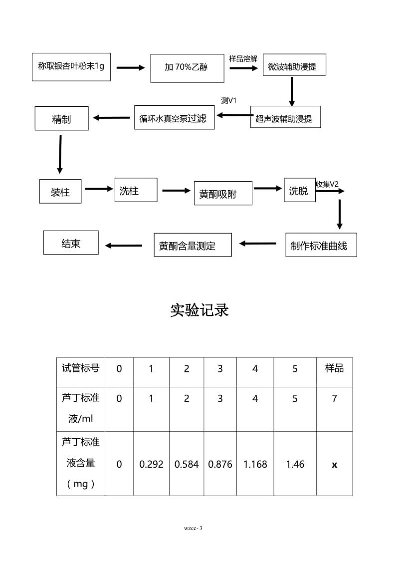 银杏黄酮的制备.doc_第3页