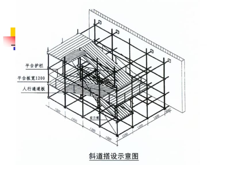 第十二章_脚手架工程.ppt_第3页