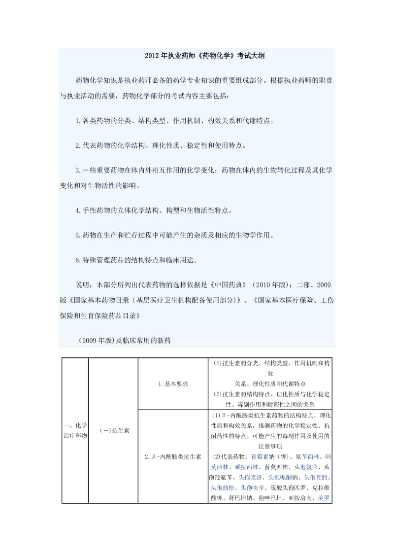 2012年执业药师考试大纲.doc_第1页