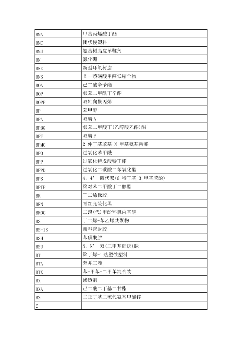 常用化工产品英文缩写与中文名称对照表.doc_第2页