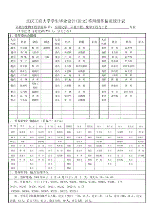 重庆工商大学学生毕业设计论文答辩组织情况统计表.doc