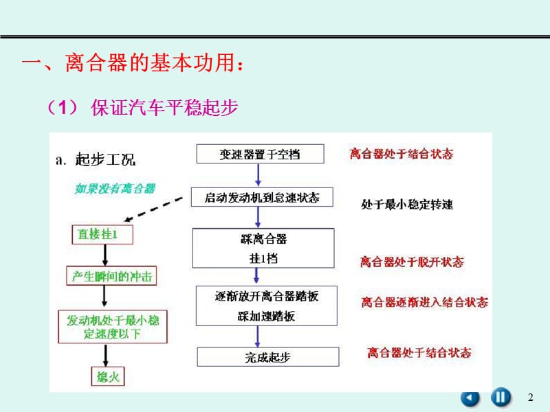 第十四章 离合器.ppt_第2页