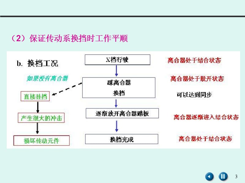 第十四章 离合器.ppt_第3页