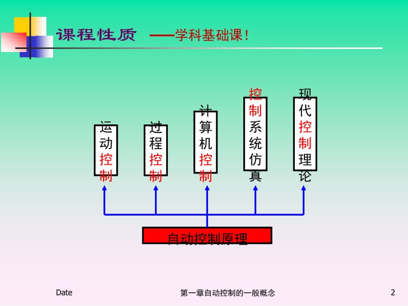 自动控制原理 胡松涛 第一章PPT.ppt_第2页