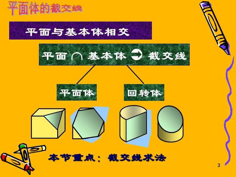 截交线和相贯线.ppt_第3页