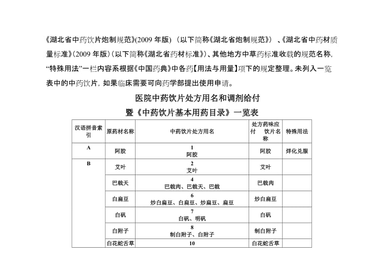 4医院中药饮片处方用名和调剂给付.doc_第2页