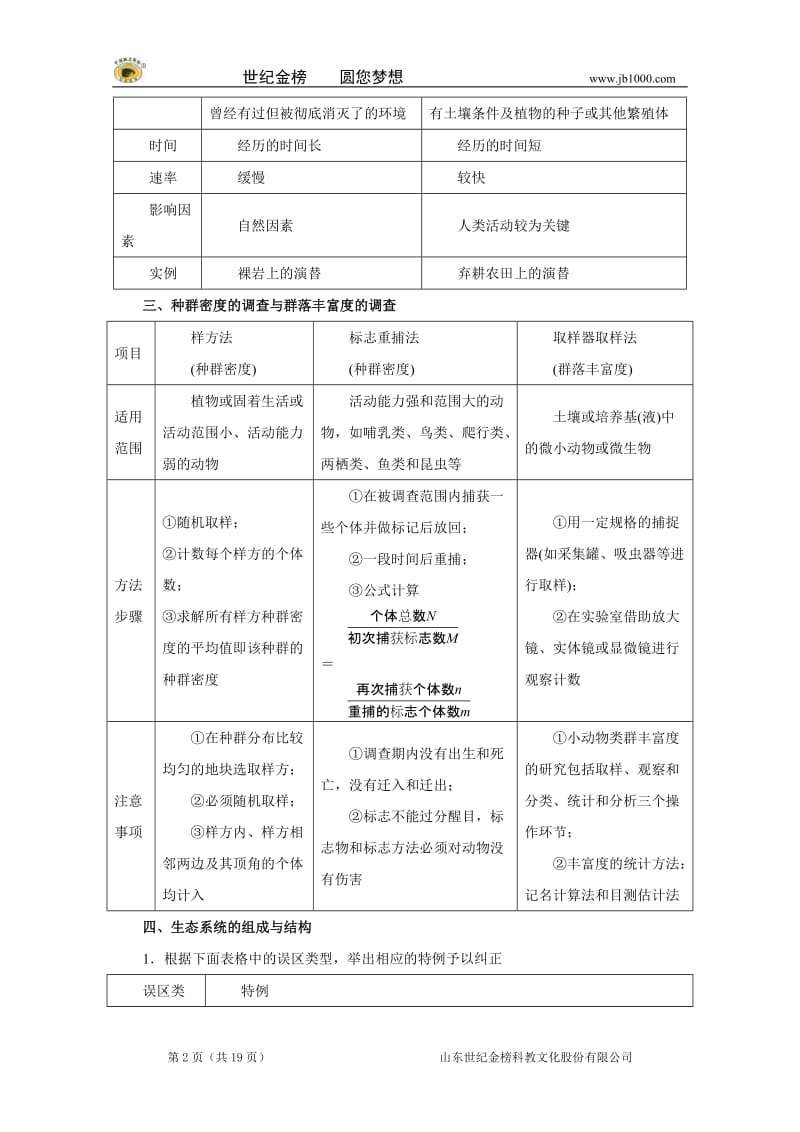 2014高考生物热点难点演练：专题12种群、群落、生态系统.doc_第2页