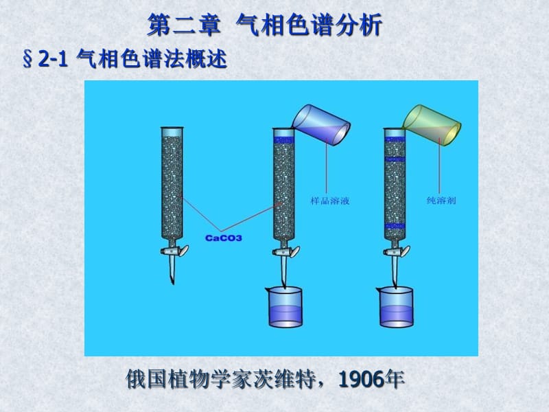 第二章：气相色谱法2.ppt_第1页