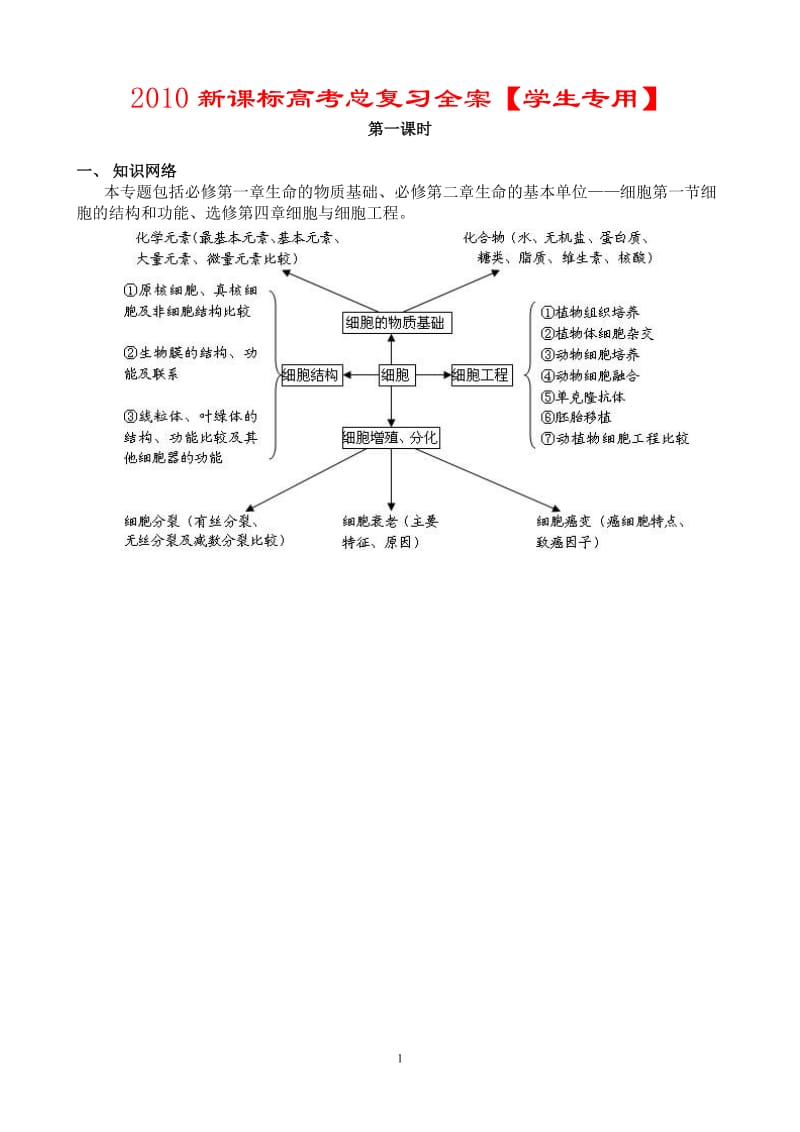 高中生物高考总复习全案珍藏版.doc_第1页