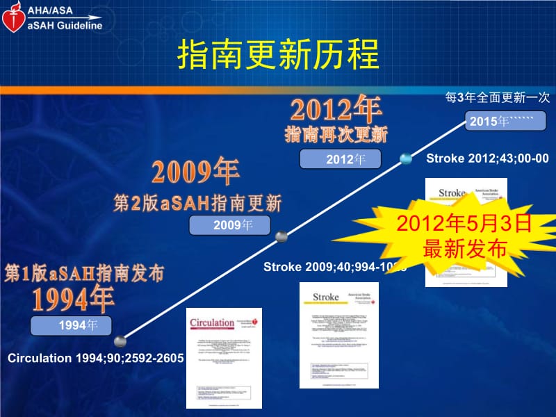 美国asah治疗指南解读2013ppt课件.ppt_第2页