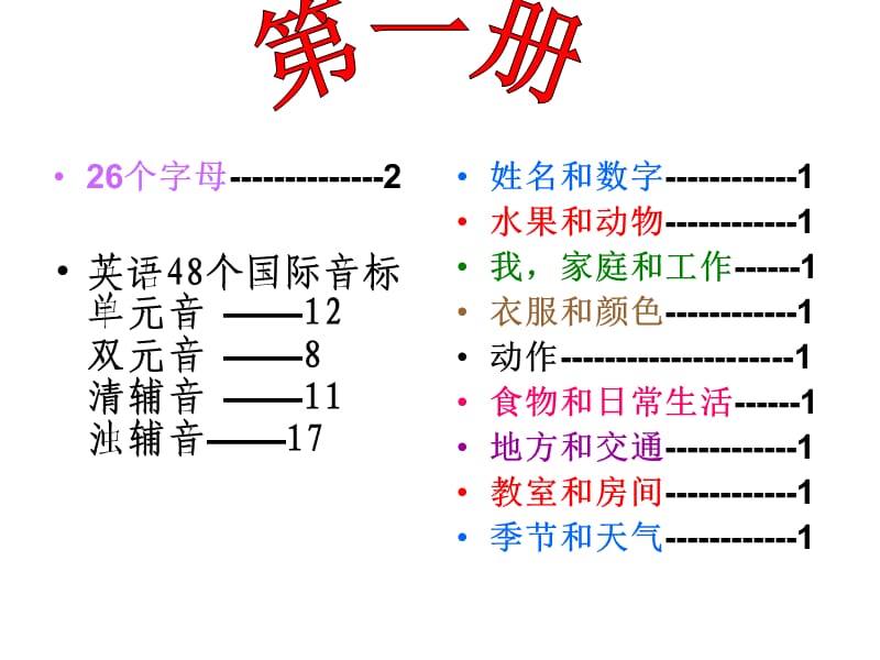 小学突破英语PPT课件.ppt_第2页