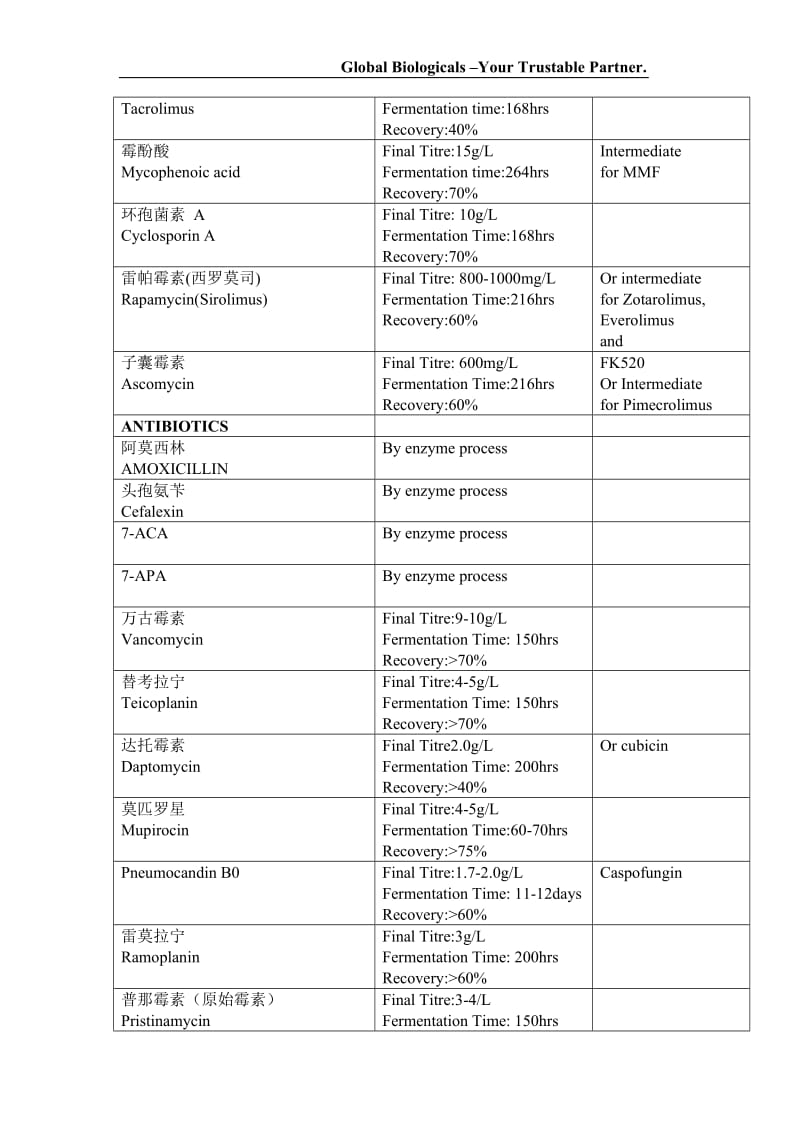 北京泛球生物科技有限公司技术目录.doc_第2页