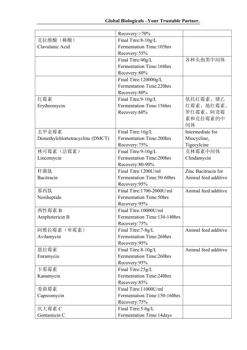 北京泛球生物科技有限公司技术目录.doc_第3页