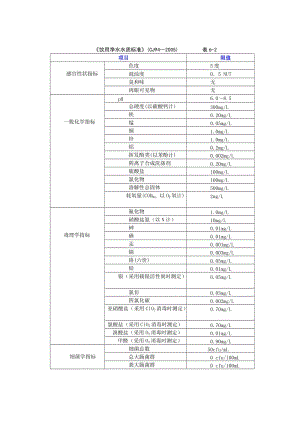 饮用净水水质标准.doc