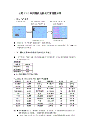 长虹CHD系列背投电视机汇聚调整方法CF.doc