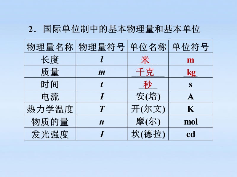 《金版新学案》安徽省2012高三物理一轮第3章牛顿运动定律第二讲两类动力学问题超重和失重精品课件.ppt_第3页