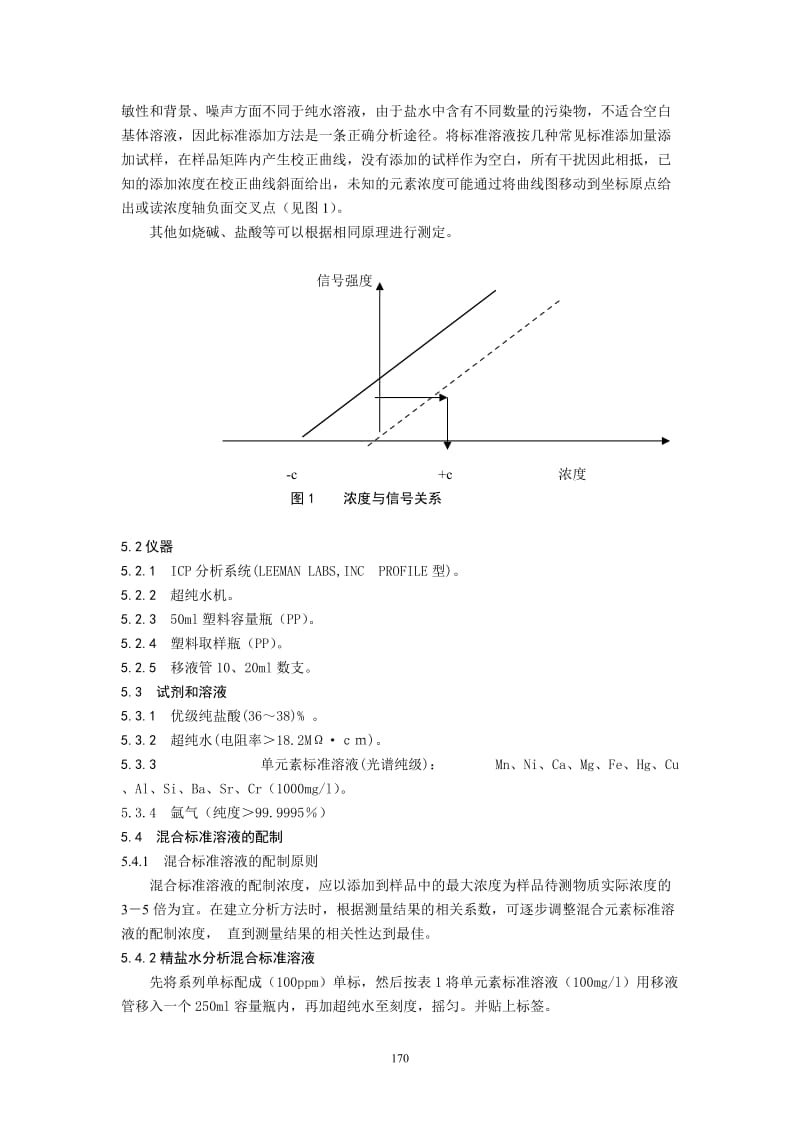 ICP分析规程.doc_第3页