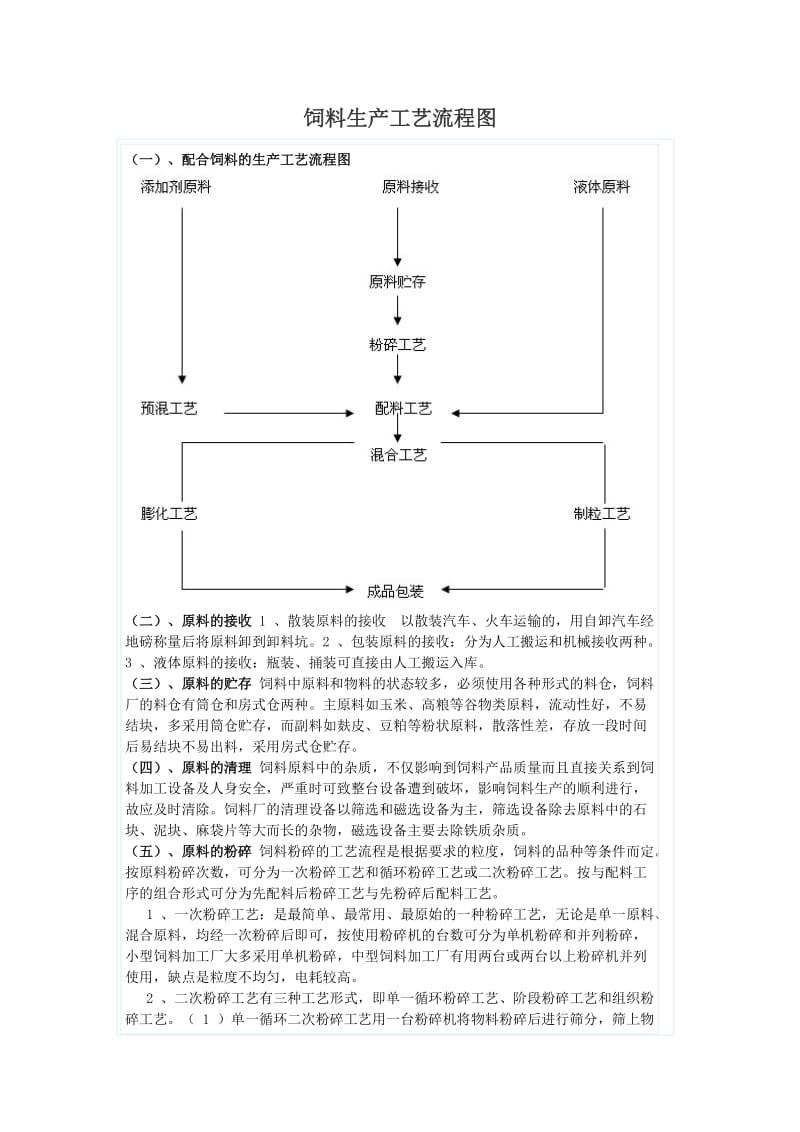 饲料生产工艺流程图.doc_第1页