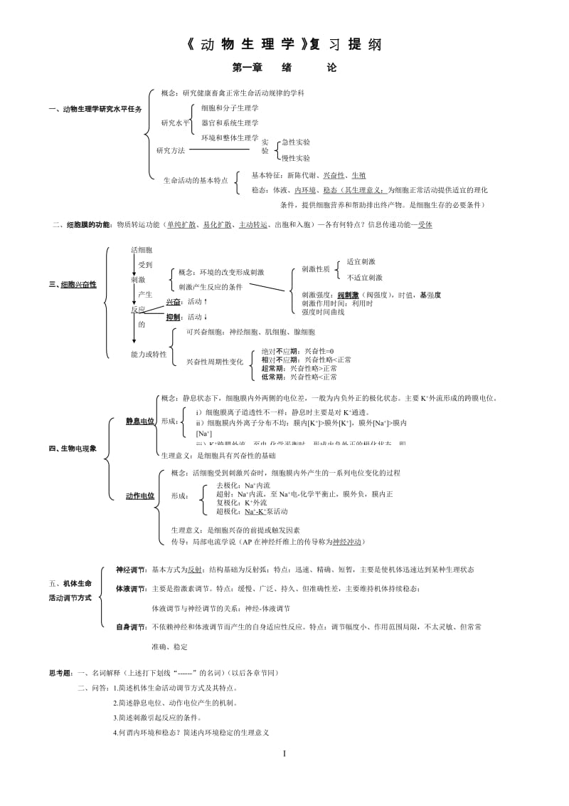 产科学复习提纲.doc_第1页