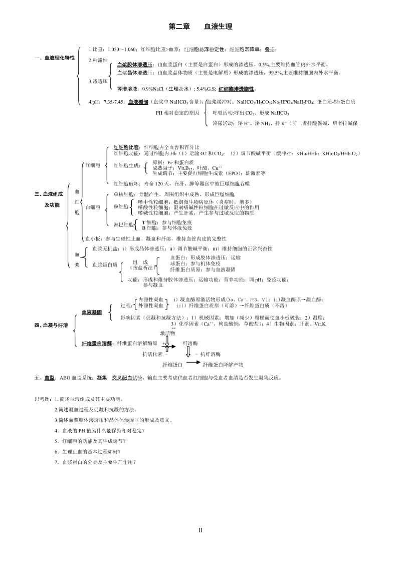 产科学复习提纲.doc_第2页