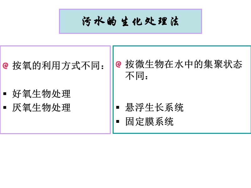 第五章活性污泥法1.ppt_第2页