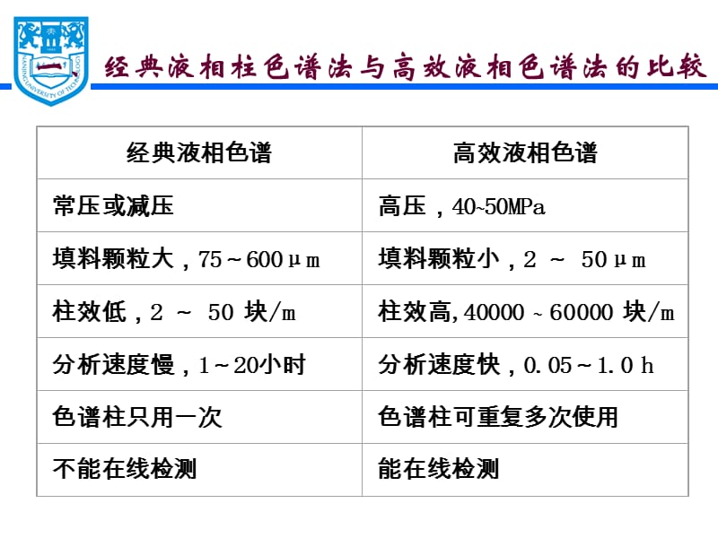 第三章高效液相色谱法A.ppt_第3页