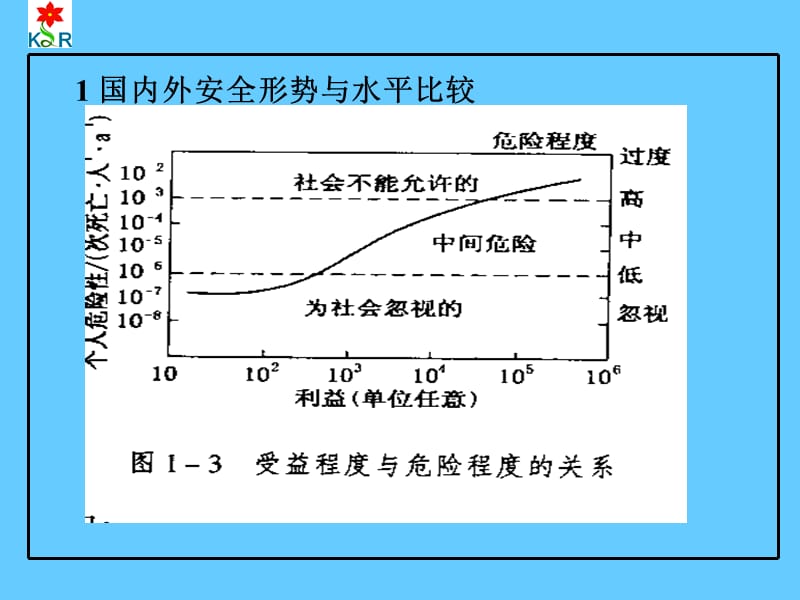 安全评价解析.ppt_第3页