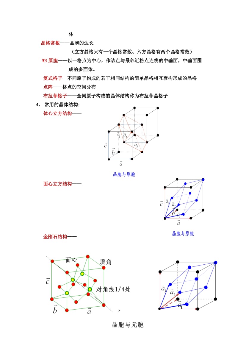 2014年春季学期-固体物理复习要求.doc_第2页