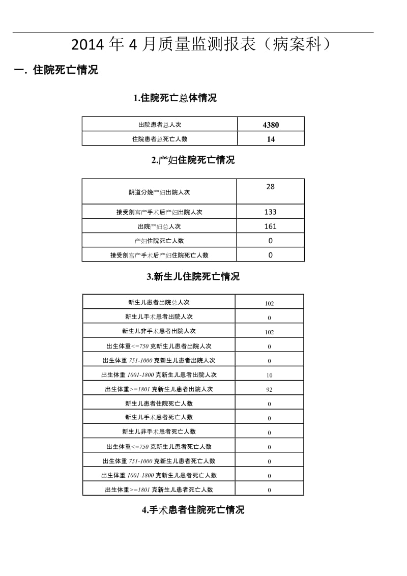 20144医院质量监测系统参数本2.doc_第1页