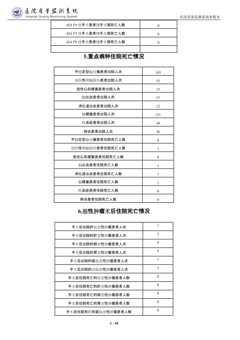 20144医院质量监测系统参数本2.doc_第3页