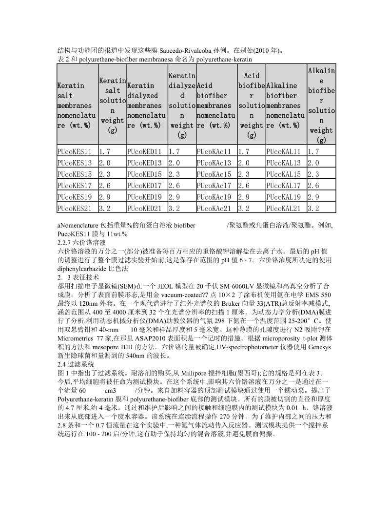 混合膜从水中移除六价铬.doc_第3页