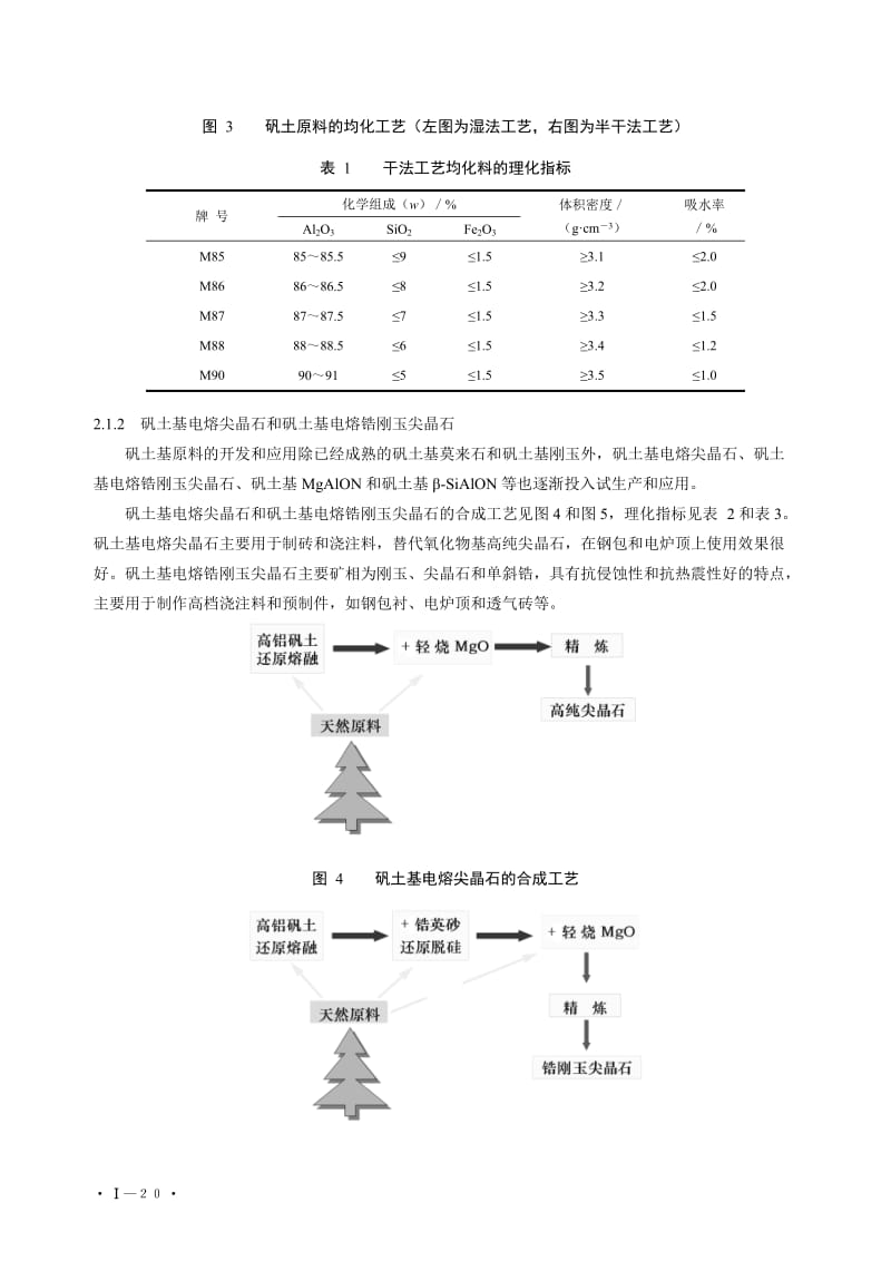 不定形耐火材料的新进展18-44.doc_第3页