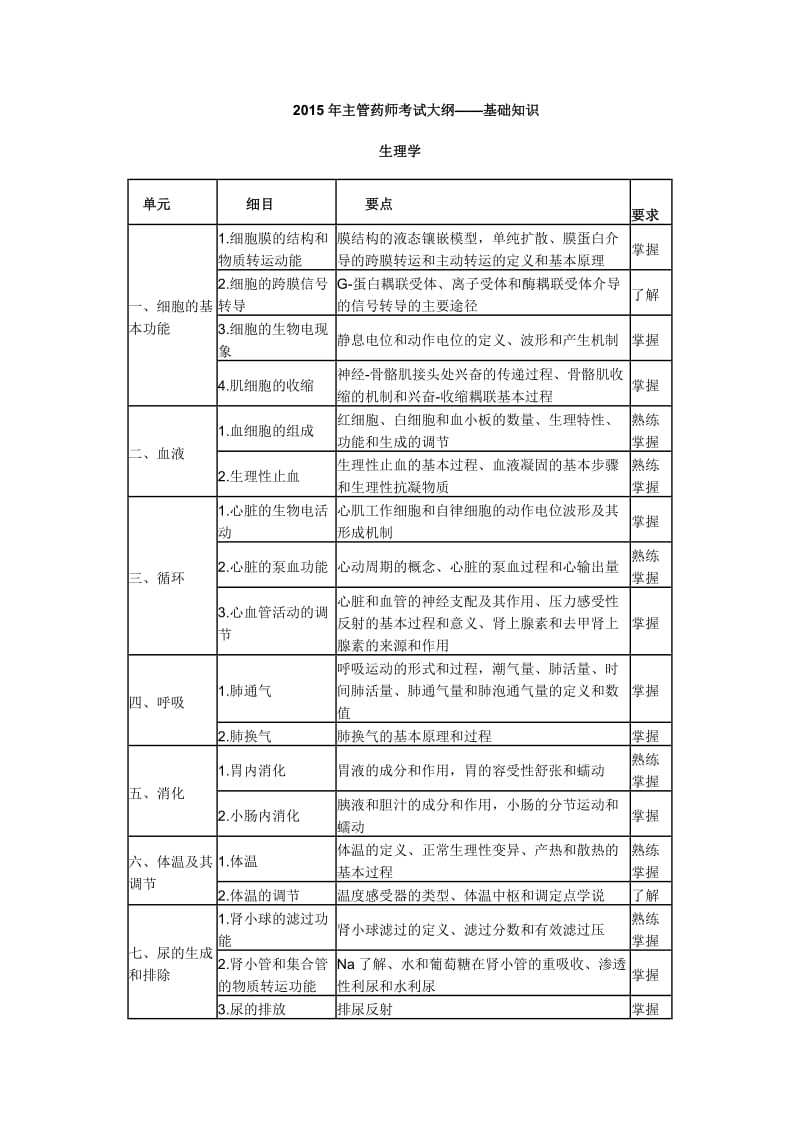 2015年卫生资格药学中级主管药师考试大纲——基础知识.doc_第1页