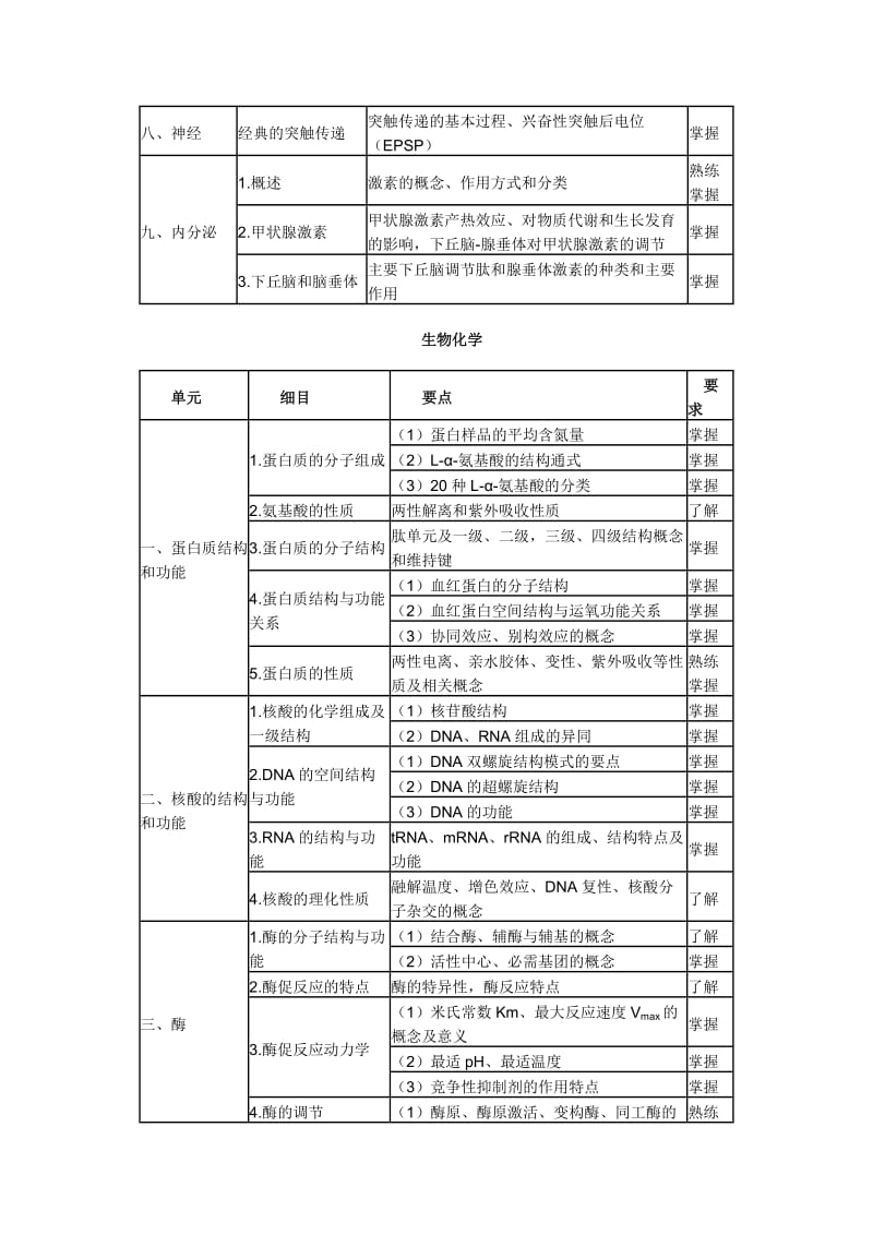 2015年卫生资格药学中级主管药师考试大纲——基础知识.doc_第2页