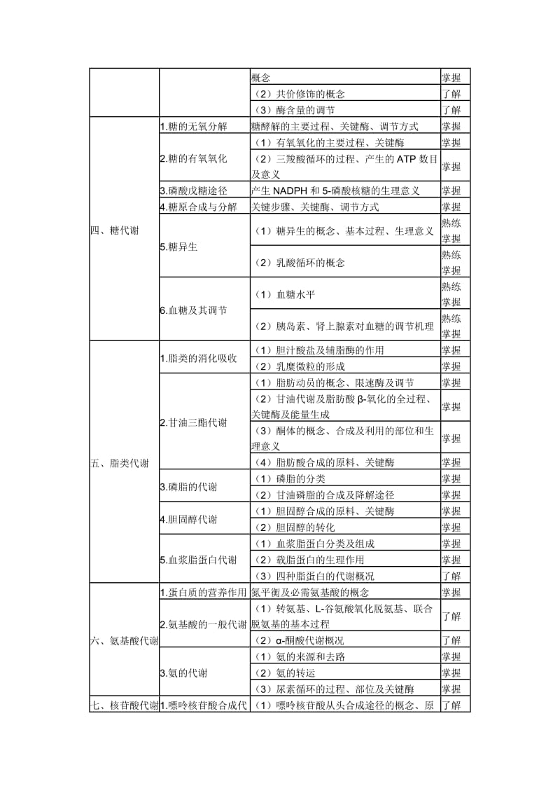 2015年卫生资格药学中级主管药师考试大纲——基础知识.doc_第3页