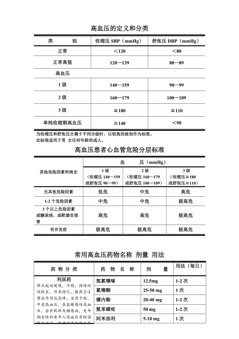 高血压的定义和分类2.doc_第1页