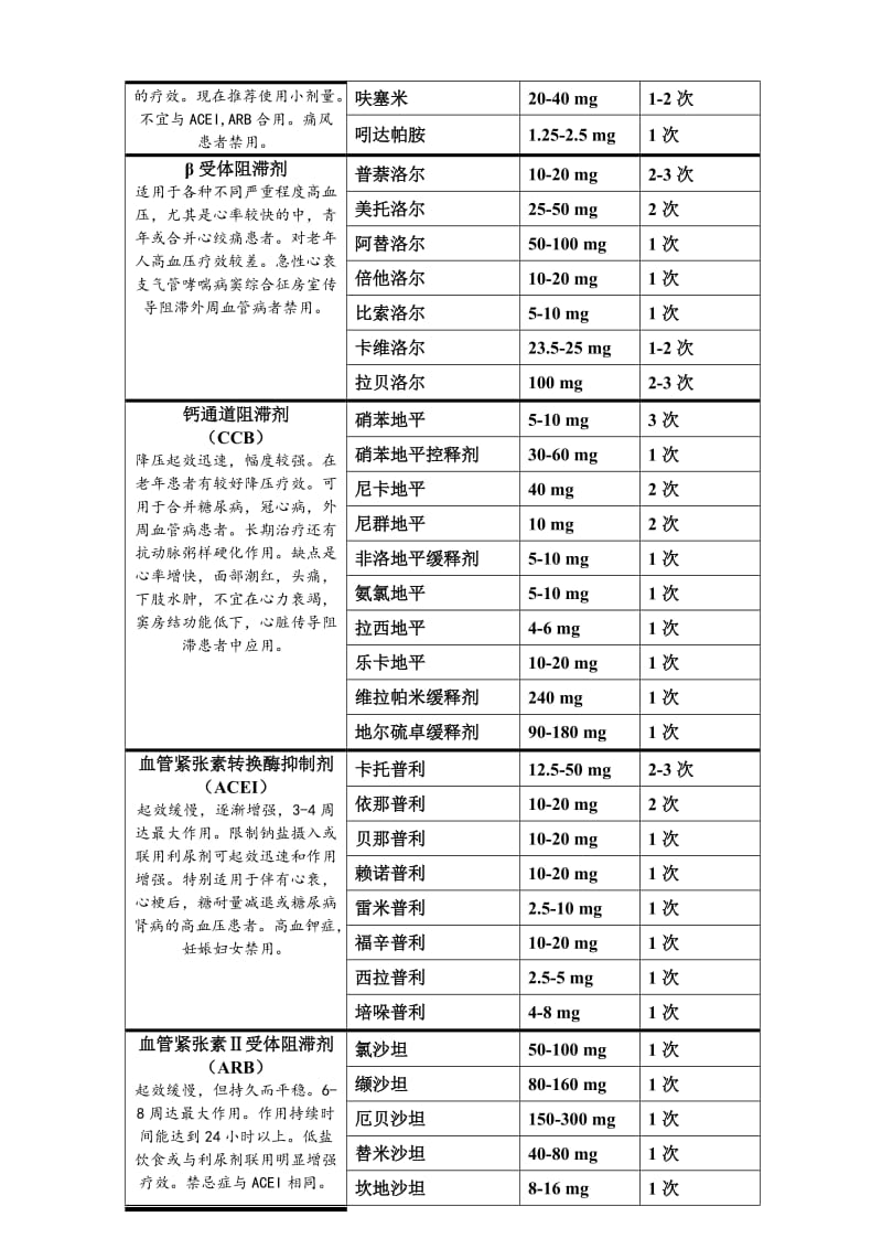 高血压的定义和分类2.doc_第2页