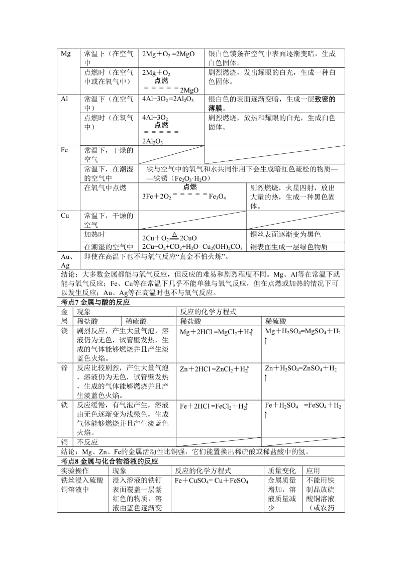 金属和金属氧化物.doc_第2页