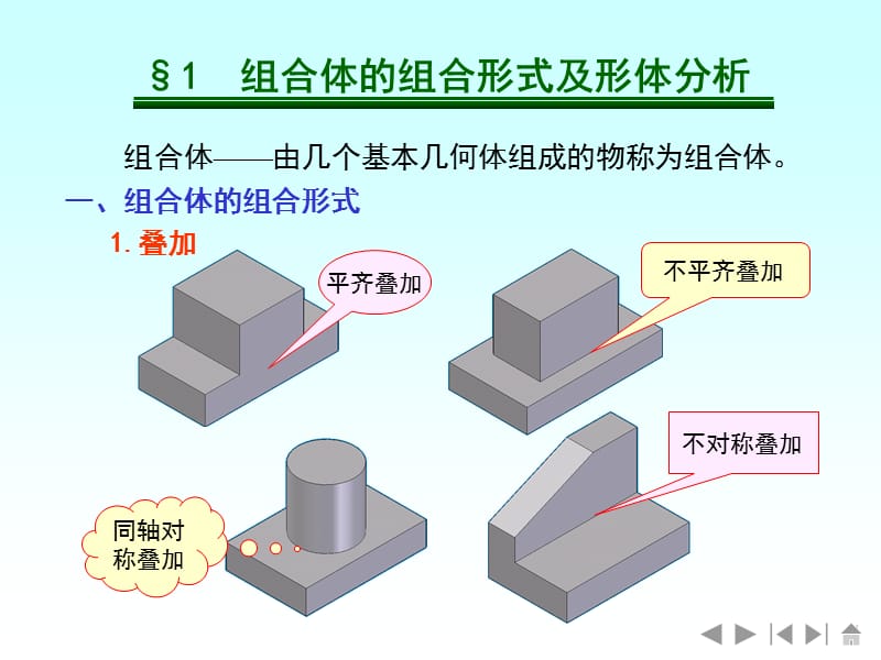 组合体的视图.ppt_第3页