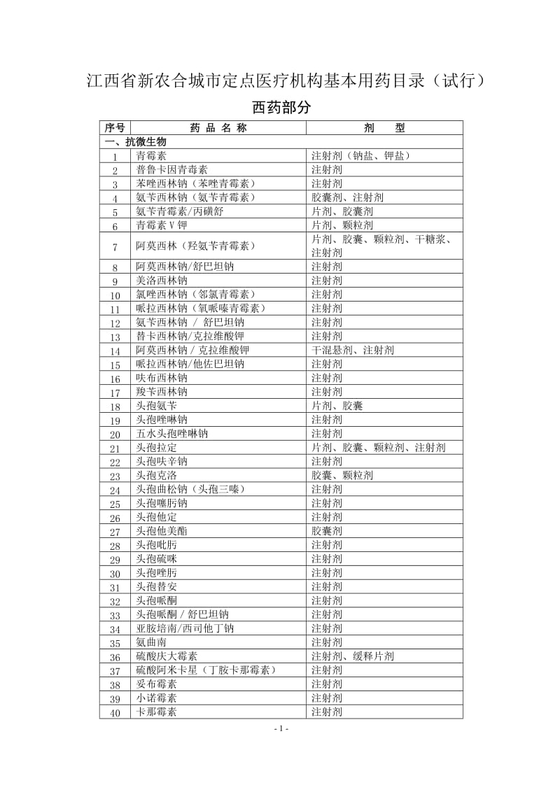 2011江西省新农合城市定点医疗机构基本用药目录试行.doc_第1页