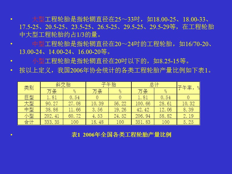 工程机械轮胎讲座.ppt_第3页