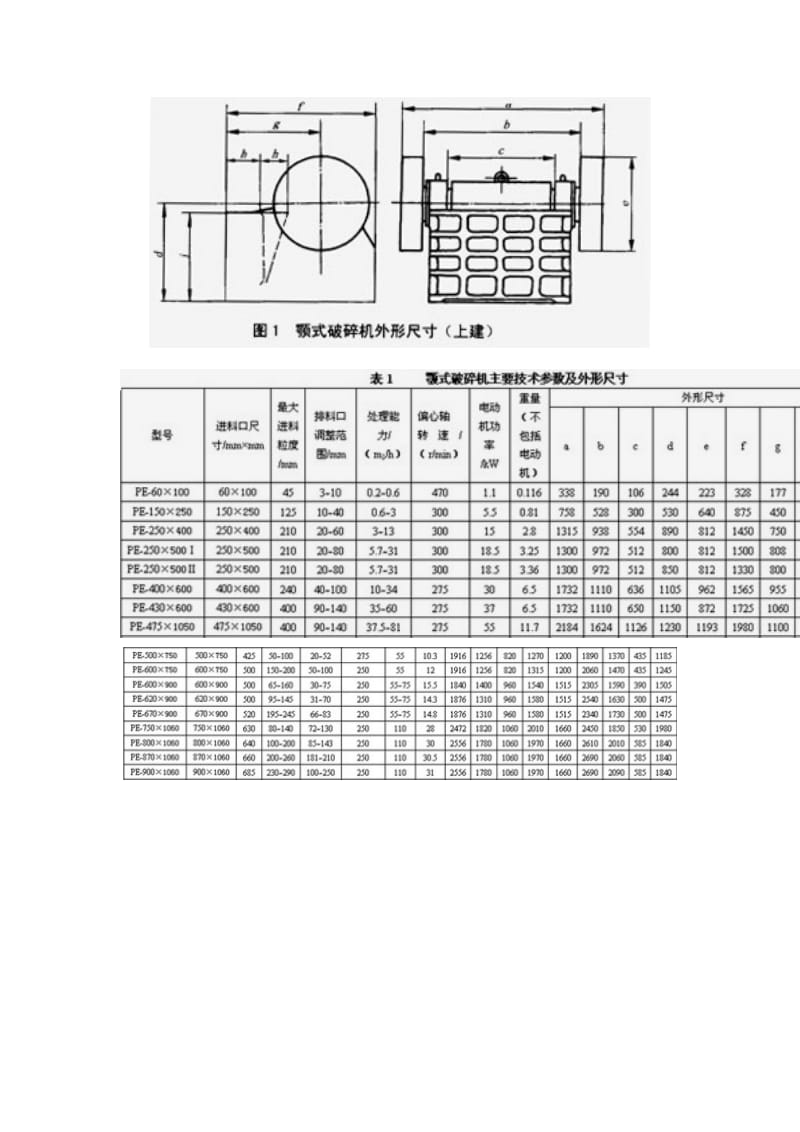 颚式破碎机选型具体参数.doc_第3页