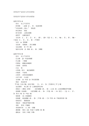 常用化学产品俗名与学名对照表.doc