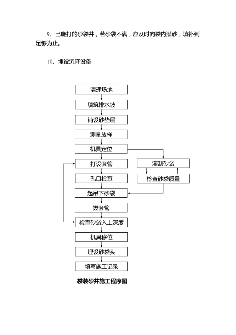 袋装砂井.doc_第3页