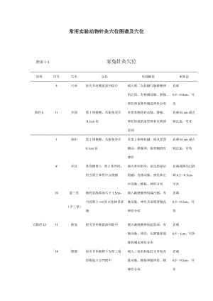 常用实验动物针灸穴位.doc